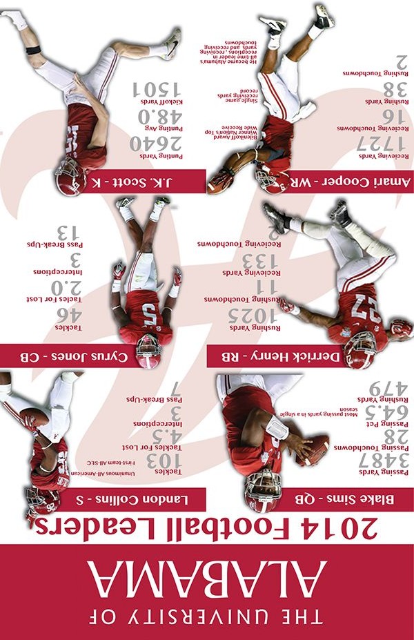 alabama football leaders